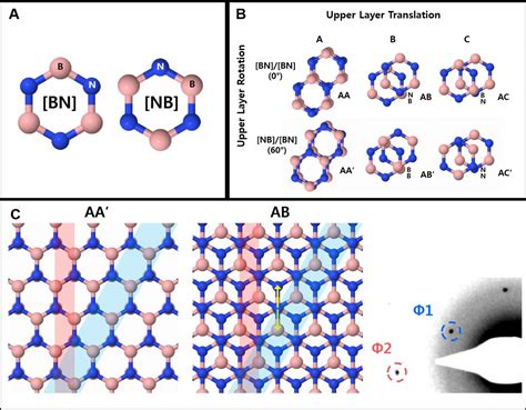  Hexagonal Boron Nitride:  อัญมณีแห่งวงการอิเล็กทรอนิกส์?