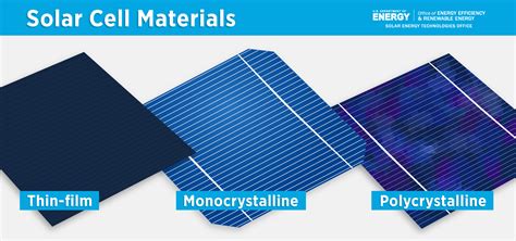  Keynesite:  วัสดุทางเลือกใหม่สำหรับแบตเตอรี่ไฟฟ้าและเซลล์สุริยะ!