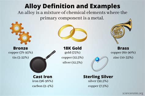  โลหะผสมแม่เหล็ก (Magnetic Alloys) อีกหนึ่งตัวเลือกที่คุณไม่ควรพลาด!